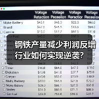 钢铁产量减少利润反增 行业如何实现逆袭？（图2）