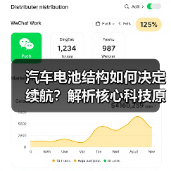 汽车电池结构如何决定续航？解析核心科技原理（图1）