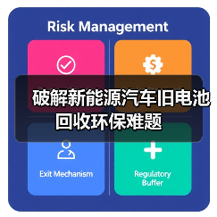 破解新能源汽车旧电池回收环保难题(图2) 破解新能源汽车旧电池回收环保难题(图2)