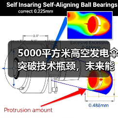 5000平方米高空发电伞突破技术瓶颈，未来能源应用前景如何（图2）