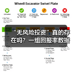 “无风险投资”真的存在吗？一组回报率数据让你重新认识财富增长（图1）