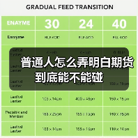 普通人怎么弄明白期货到底能不能碰（图2）