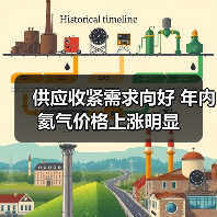 供应收紧需求向好 年内氦气价格上涨明显（图2）