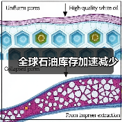全球石油库存加速减少