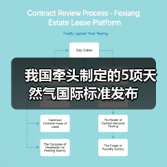 我国牵头制定的5项天然气国际标准发布（图3）