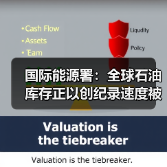 国际能源署：全球石油库存正以创纪录速度被消耗（图2）