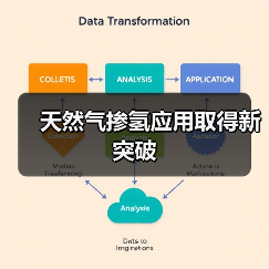 天然气掺氢应用取得新突破(图1) 天然气掺氢应用取得新突破(图1)