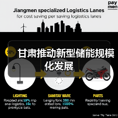 甘肃推动新型储能规模化发展（图1）