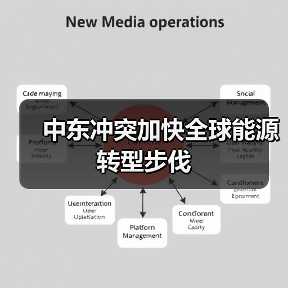 中东冲突加快全球能源转型步伐(图2) 中东冲突加快全球能源转型步伐(图2)