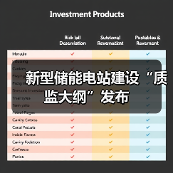 新型储能电站建设“质监大纲”发布(图4) 新型储能电站建设“质监大纲”发布(图4)