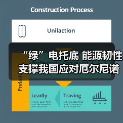 “绿”电托底 能源韧性支撑我国应对厄尔尼诺与算力用电增长(图1) “绿”电托底 能源韧性支撑我国应对厄尔尼诺与算力用电增长(图1)