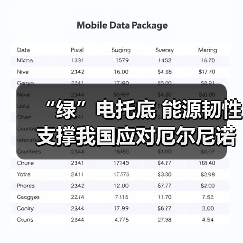 “绿”电托底 能源韧性支撑我国应对厄尔尼诺与算力用电增长(图3) “绿”电托底 能源韧性支撑我国应对厄尔尼诺与算力用电增长(图3)