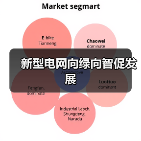 新型电网向绿向智促发展