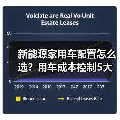 新能源家用车配置怎么选？用车成本控制5大建议