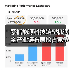 紧抓能源科技转型机遇 全产业链布局抢占竞争高地