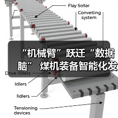 “机械臂”跃迁“数据脑” 煤机装备智能化发展提速(图1) “机械臂”跃迁“数据脑” 煤机装备智能化发展提速(图1)
