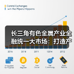长三角有色金属产业金融统一大市场：打造产业协同发展新标杆