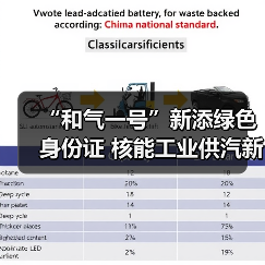 “和气一号”新添绿色身份证 核能工业供汽新成果发布(图1) “和气一号”新添绿色身份证 核能工业供汽新成果发布(图1)