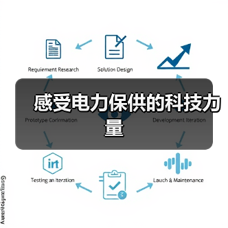 感受电力保供的科技力量(图2) 感受电力保供的科技力量(图2)