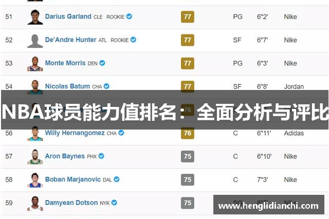 NBA球员能力值排名：全面分析与评比